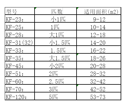 凌云空调维修